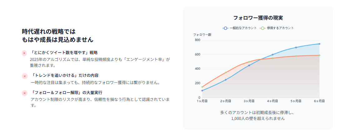 フォロワー1000人の壁
