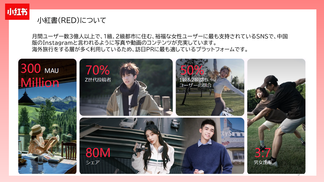 小紅書「RED」とは