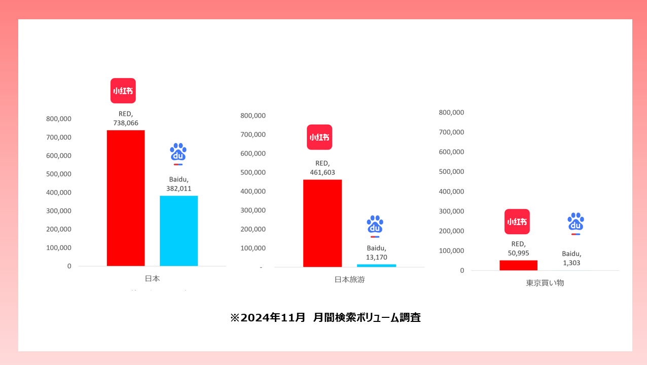 小紅書「RED」とは