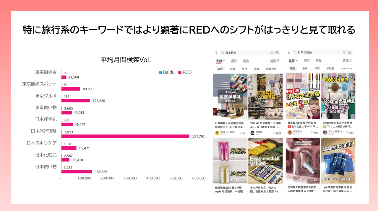 小紅書「RED」とは