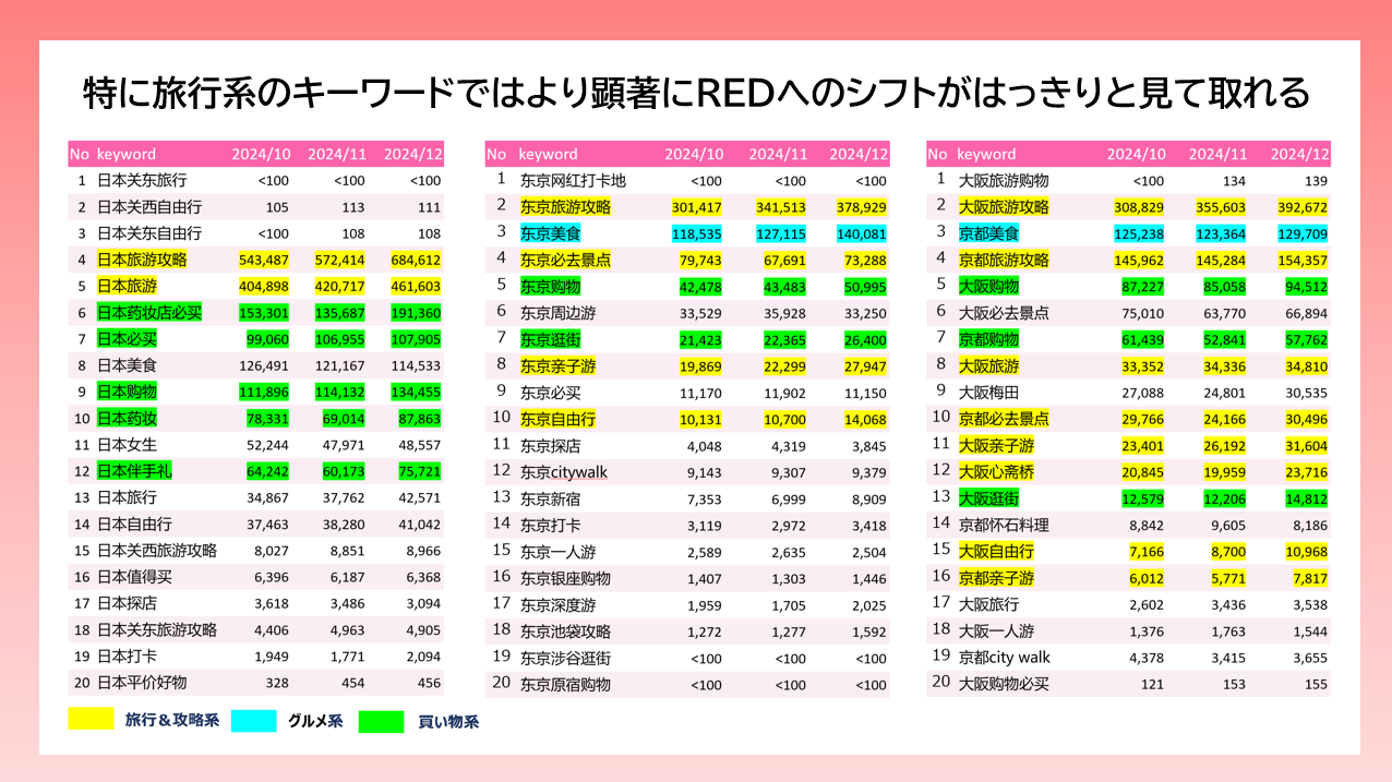小紅書「RED」とは