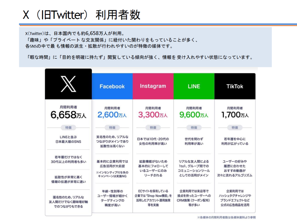 X（旧ツイッター）の利用者数