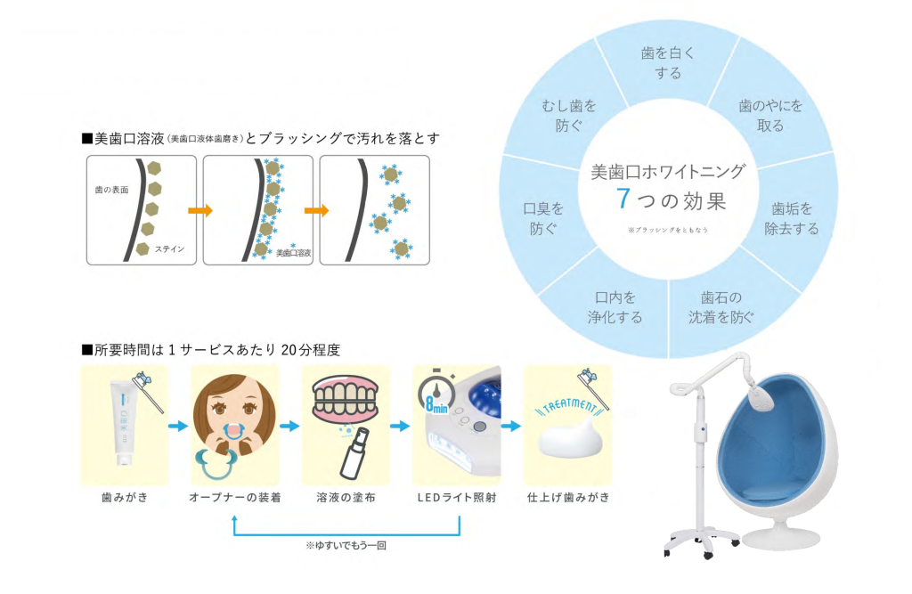 日本シェアNo.1ホワイトニングマシンの空きスペース有効活用