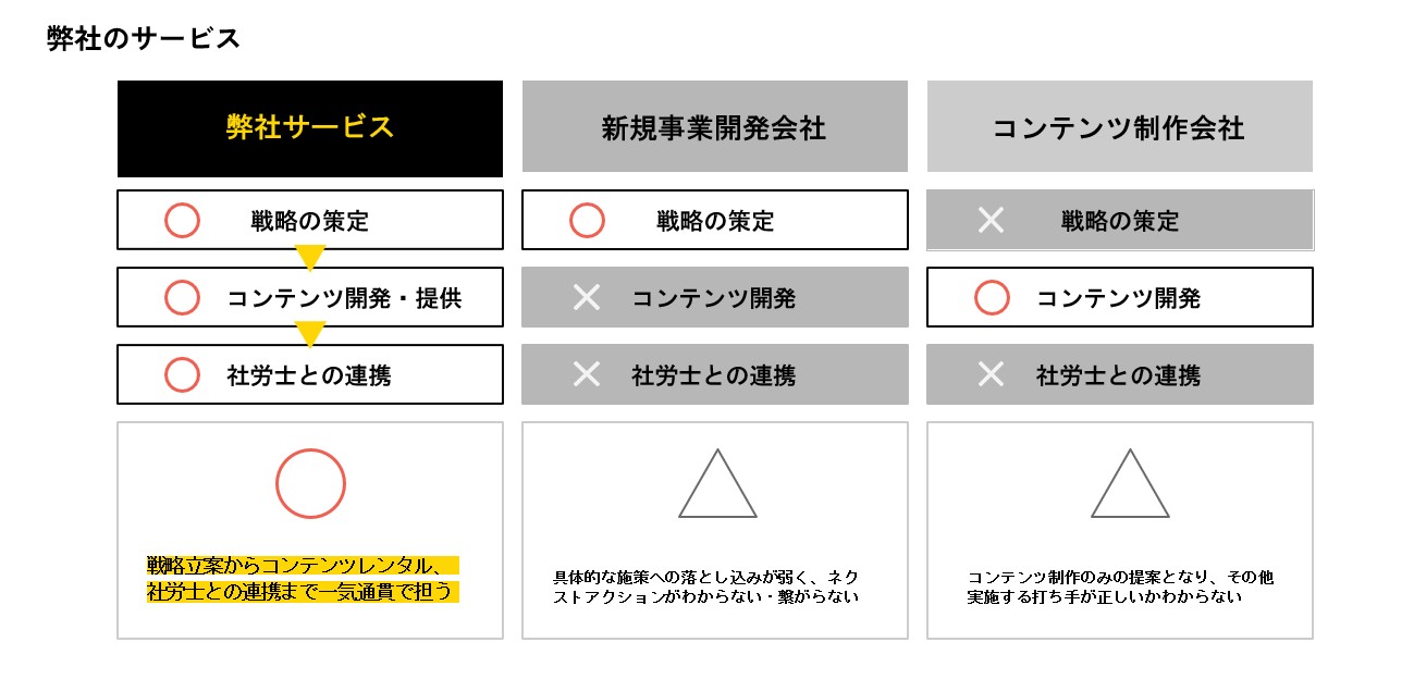 弊社サービス