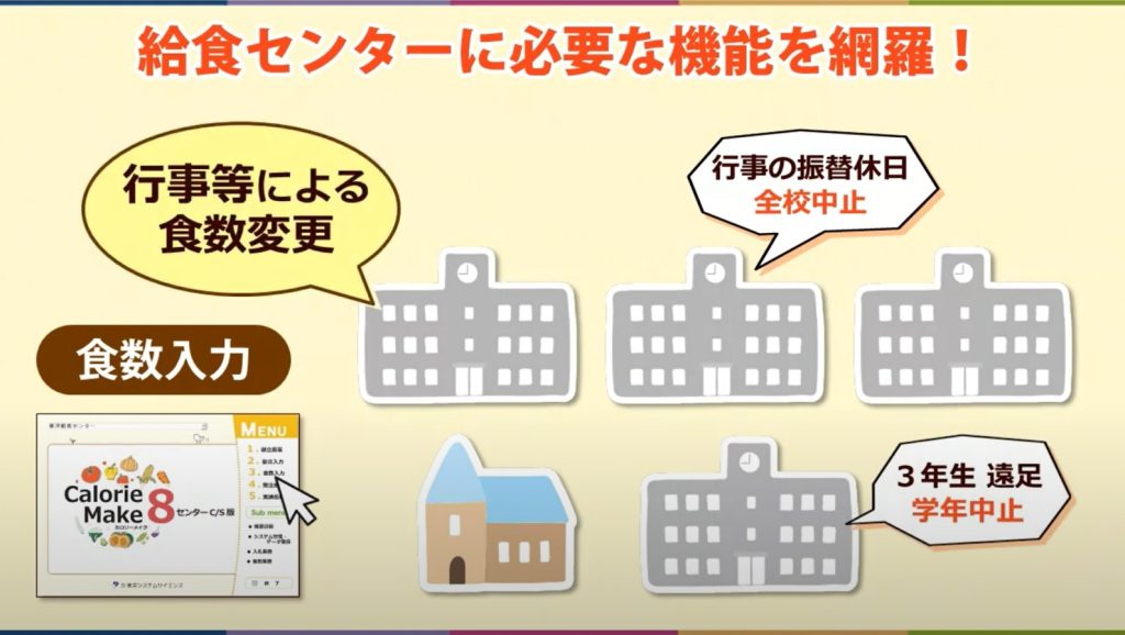 『カロリーメイク８学校版』学校給食栄養士用ソフト